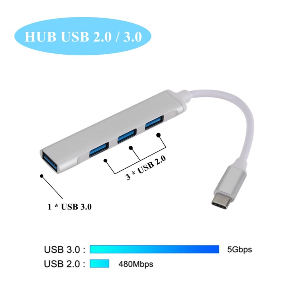 USB C HUB 3.0 typu C 4-portowy – Mac Laptop Accessories recenzja i cena