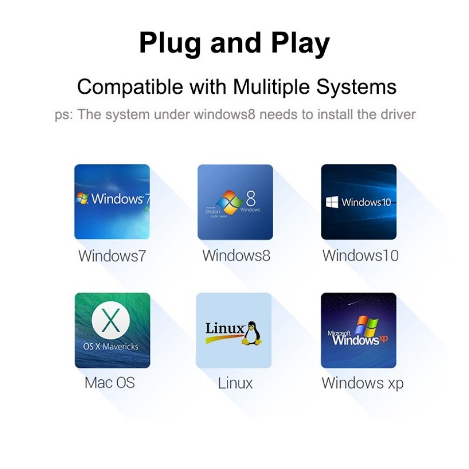 USB C HUB 3.0 typu C 4-portowy – Mac Laptop Accessories recenzja i cena